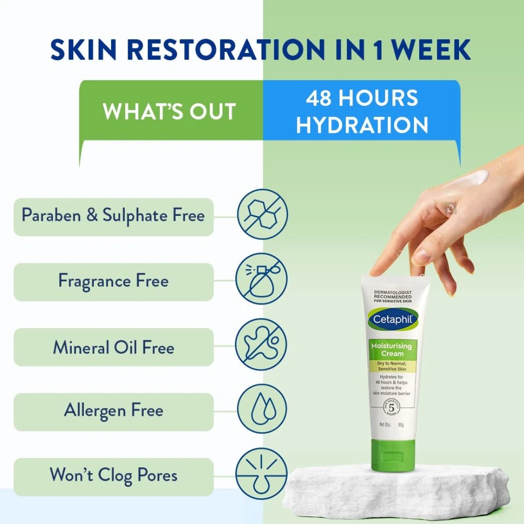 Skin Care Transformation