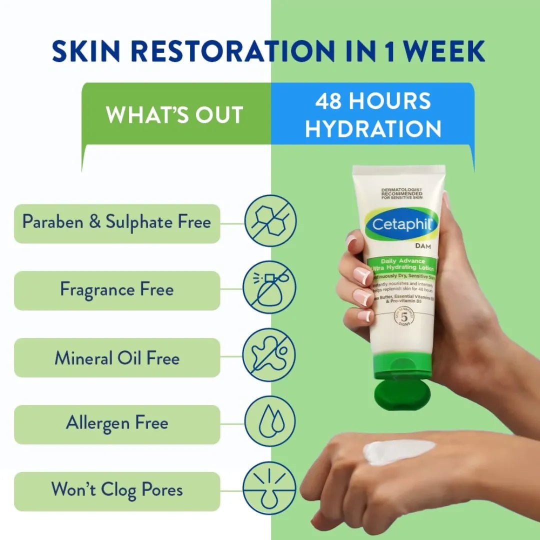 Dermatologist Recommended