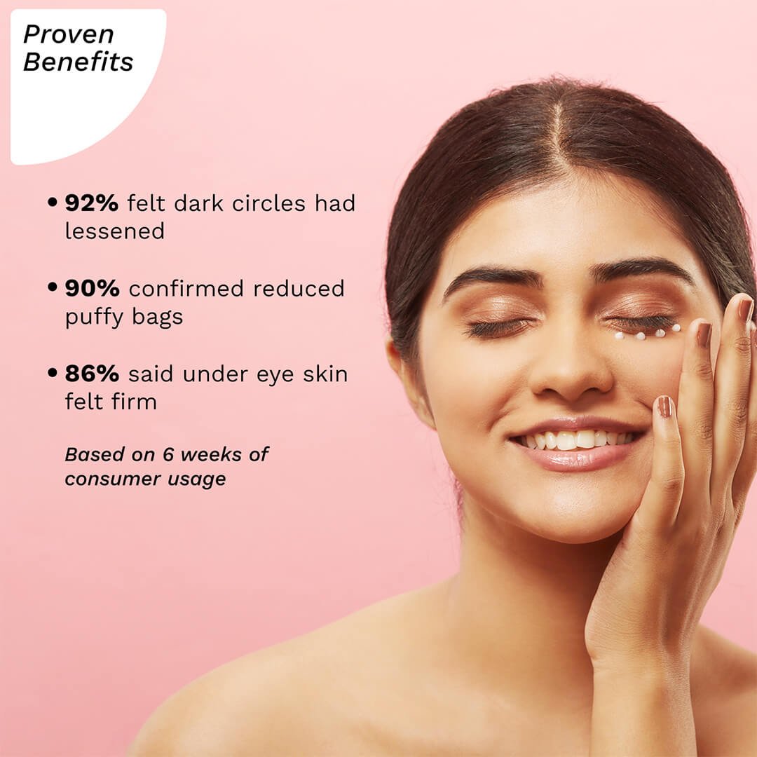 Proven Benefits
