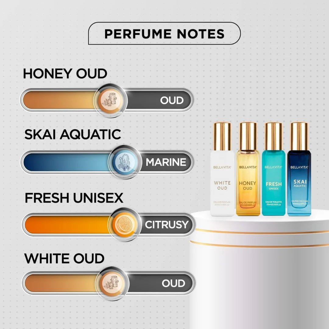 Diverse Fragrance Collection