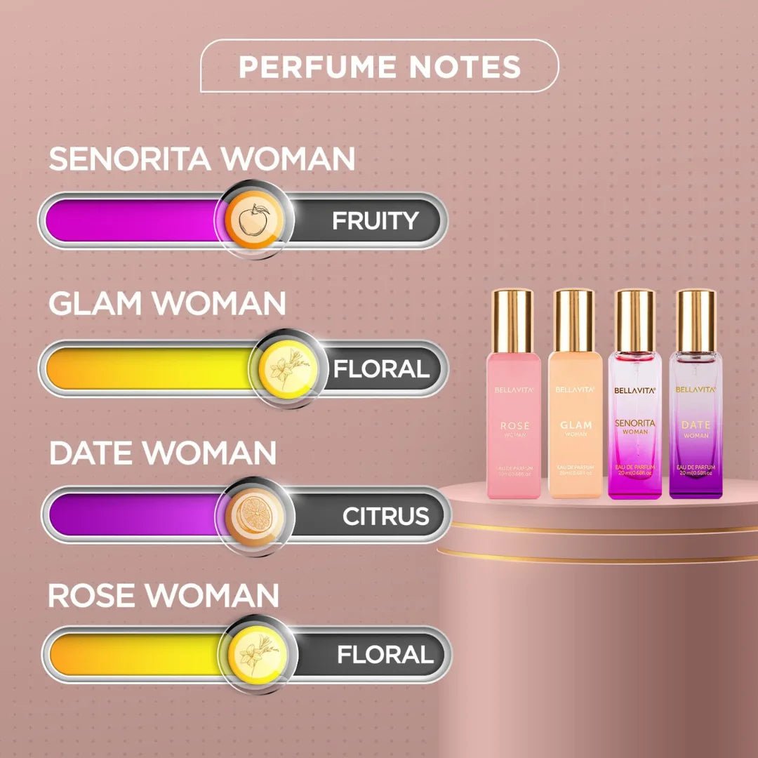 BELLAVITA Miniature Perfumes - Suit Every Mood
